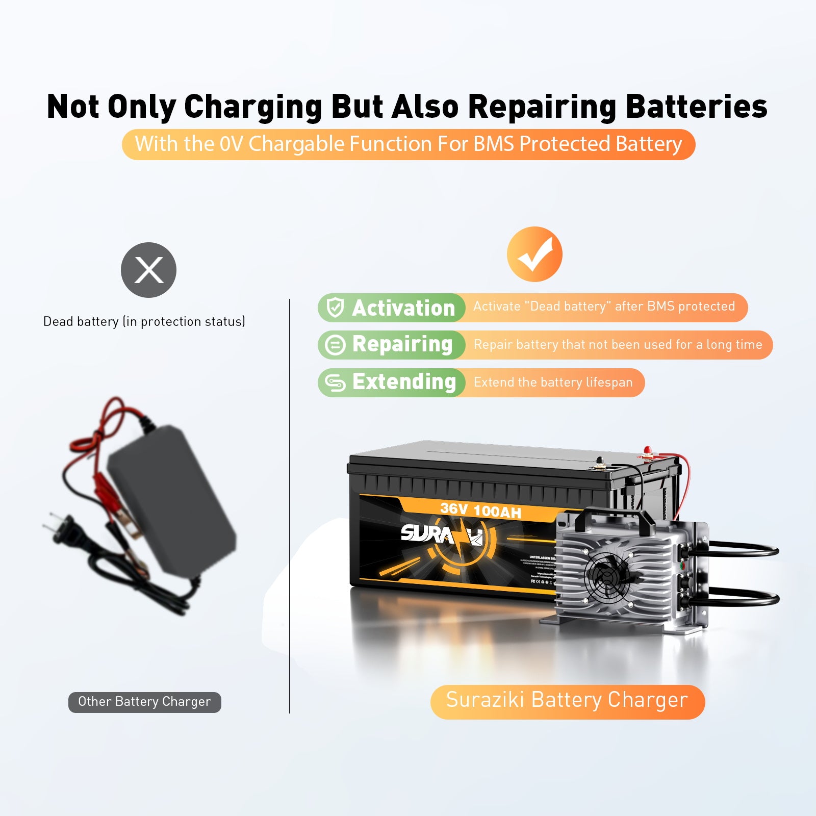 Suraziki 102,2V 20A Lithium LiFePO4 Ladegerät für 89,6V 84V 28S Batterie, wasserdicht, 0V BMS Aktivierungs-Ladegerät für Wohnmobile, Boote, Golfwagen und Energiespeichersysteme