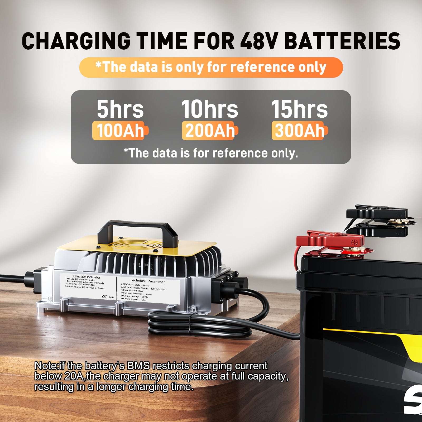 54,75 V 20 A LiFePO4-Batterieladegerät für 48 V Lithiumbatterien, wasserdicht IP65, Schnellladung mit 0 V-Aktivierung, intelligenter Schutz für Golfwagen, Wohnmobil, Marine