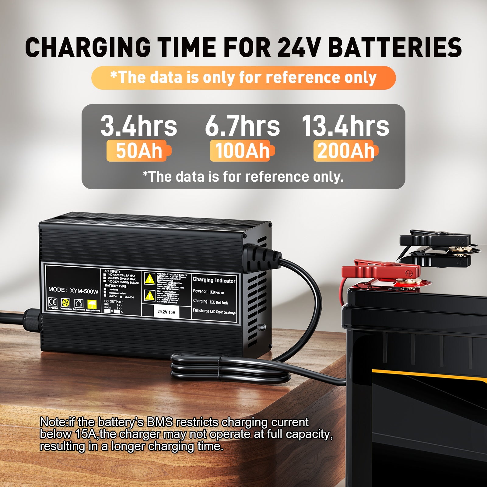 Suraziki 29,2 V 15 A LiFePO4-Batterieladegerät für 25,6 V (24 V) 8S Batterien – Wasserdicht, 0-V-BMS-Aktivierung, automatische Abschaltung, ideal für Golfwagen, Wohnmobile und elektrische Angelmotoren