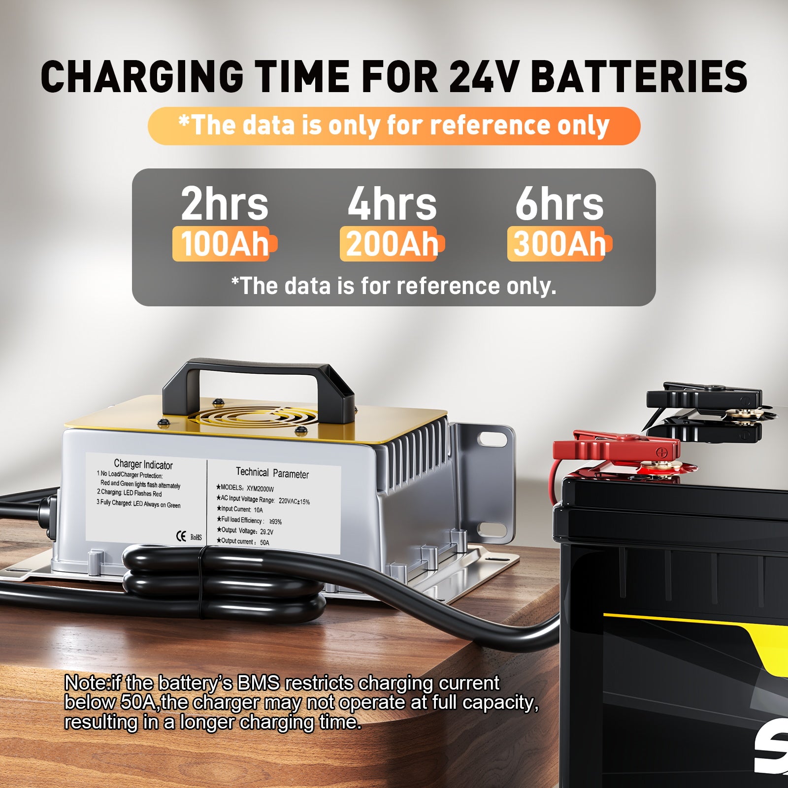 25,6 V (24 V) LiFePO4-Batterieladegerät, 29,2 V 50 A wasserdichtes Lithium-Ladegerät mit 0 V BMS-Aktivierung, Schnellladegerät für 100 Ah Wohnmobil-, Boots- und Solarbatterien